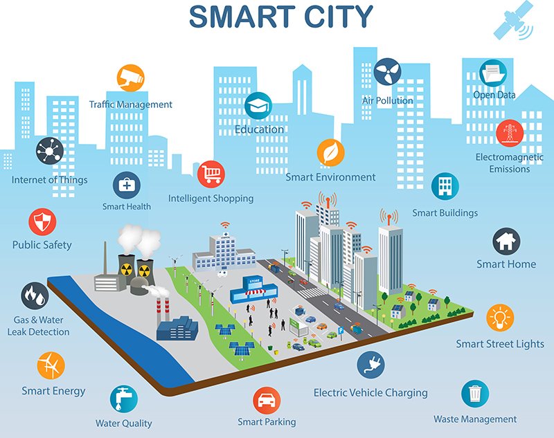 smart city